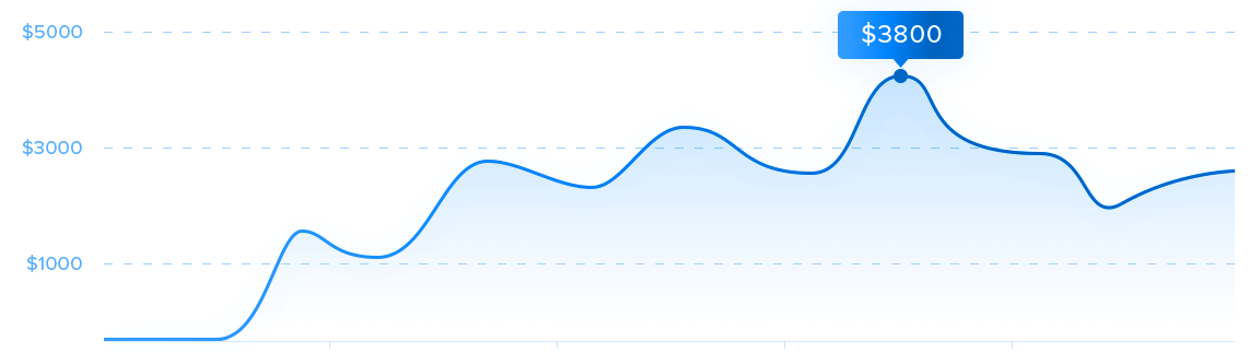 Highest affiliate payouts example