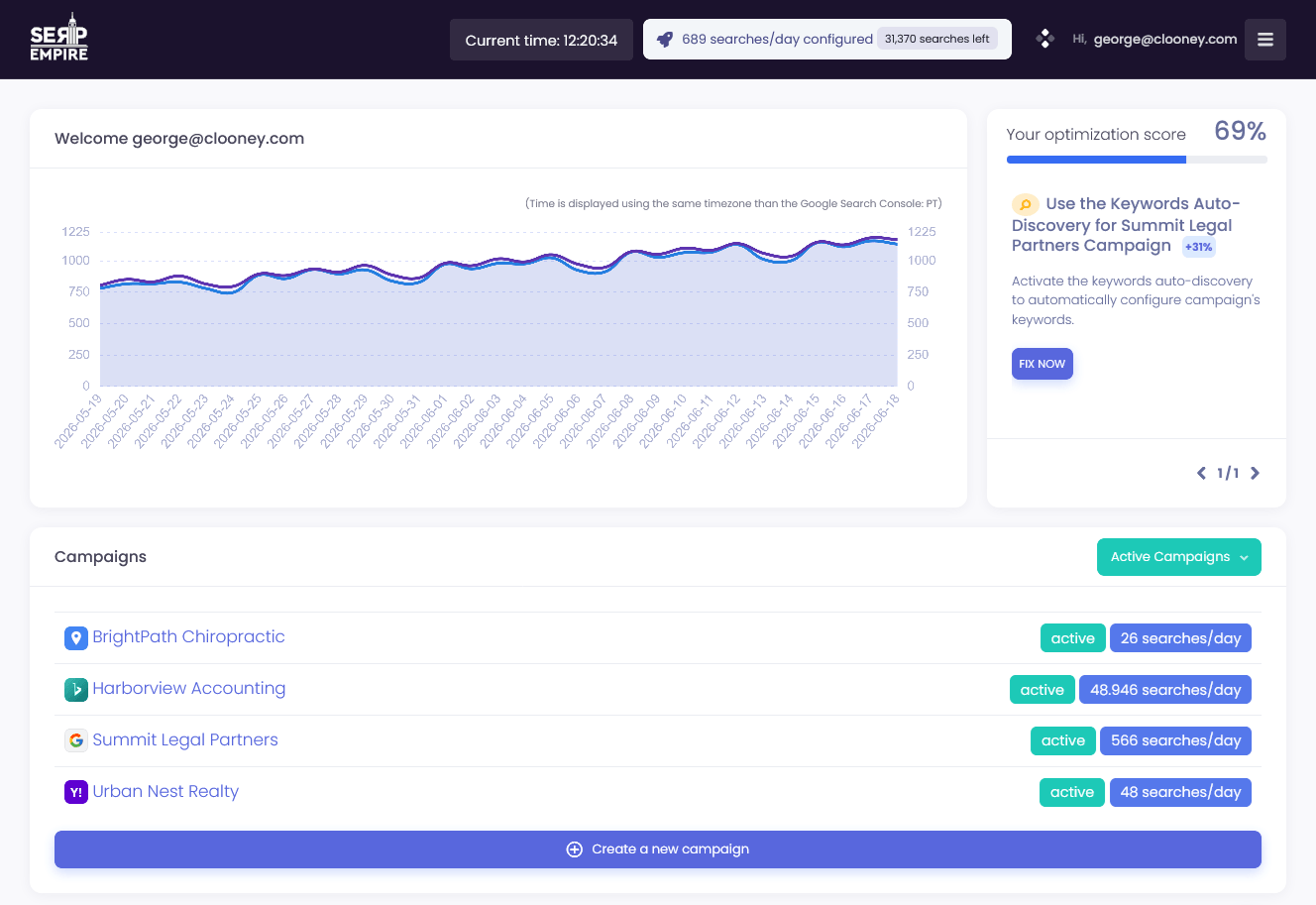 Dashboard SERPEmpire.com